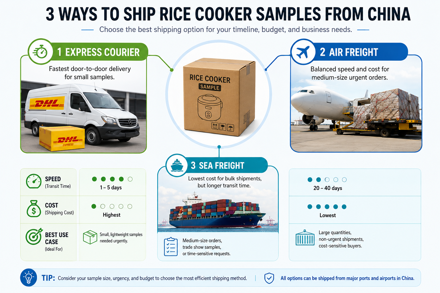 Rice cooker sample shipping preparation