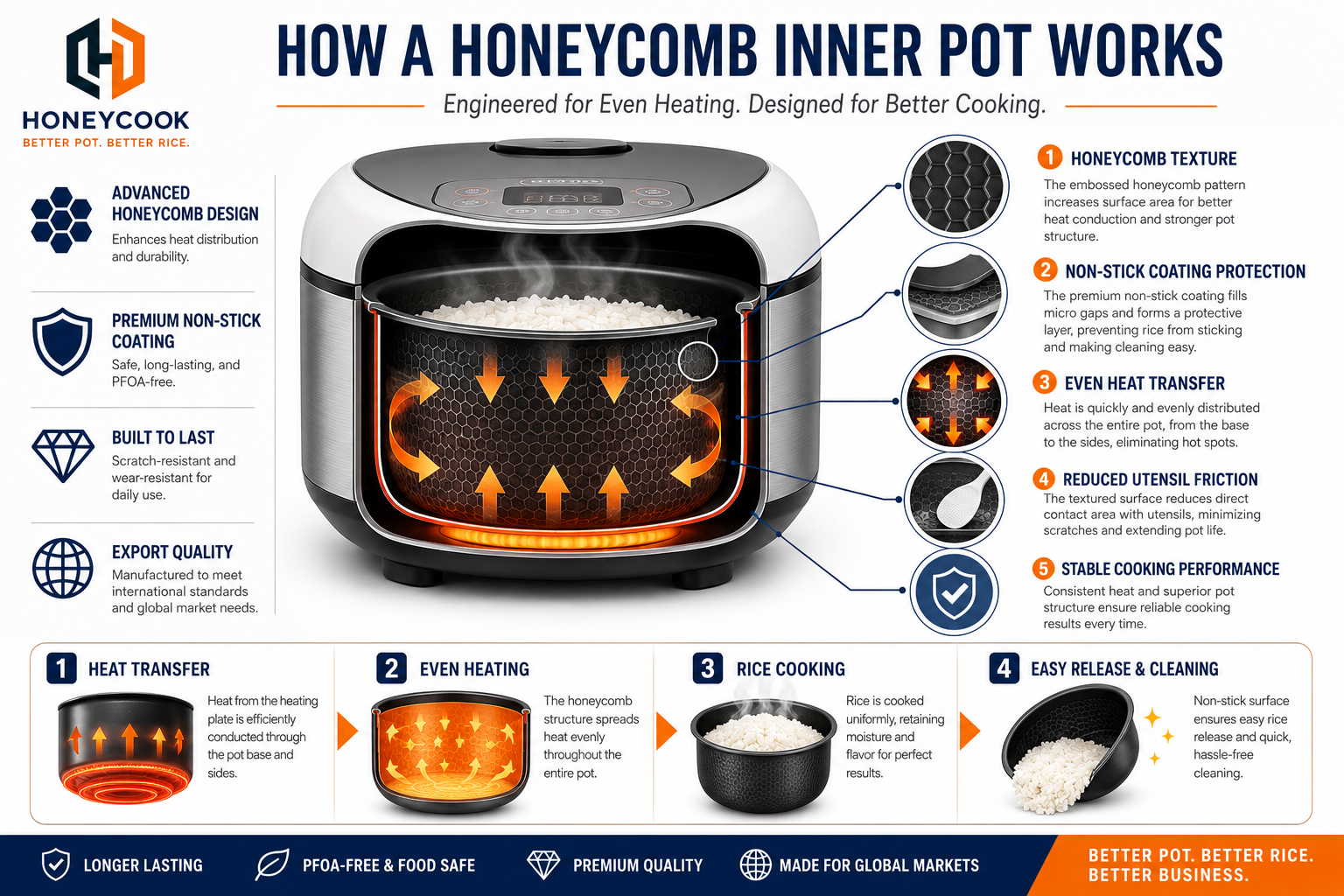 Honeycomb inner pot rice cooker surface texture close-up