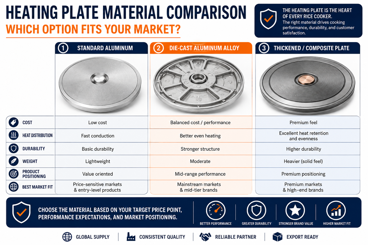 quality control testing for heating plate coating rice cooker heating plate quality inspection coating thickness measurement