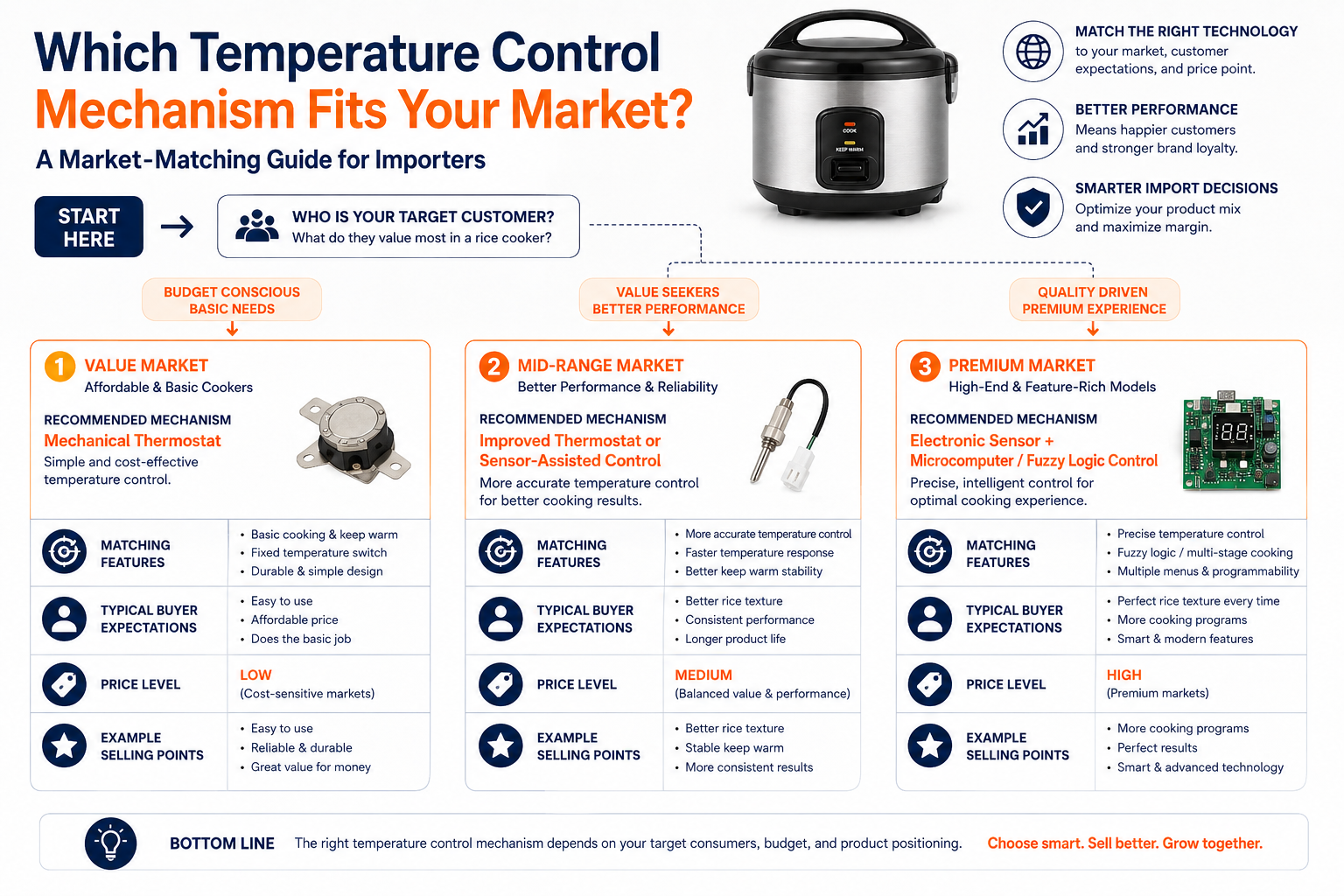 rice cooker thermostat mechanism comparison magnetic steel versus bimetal strip