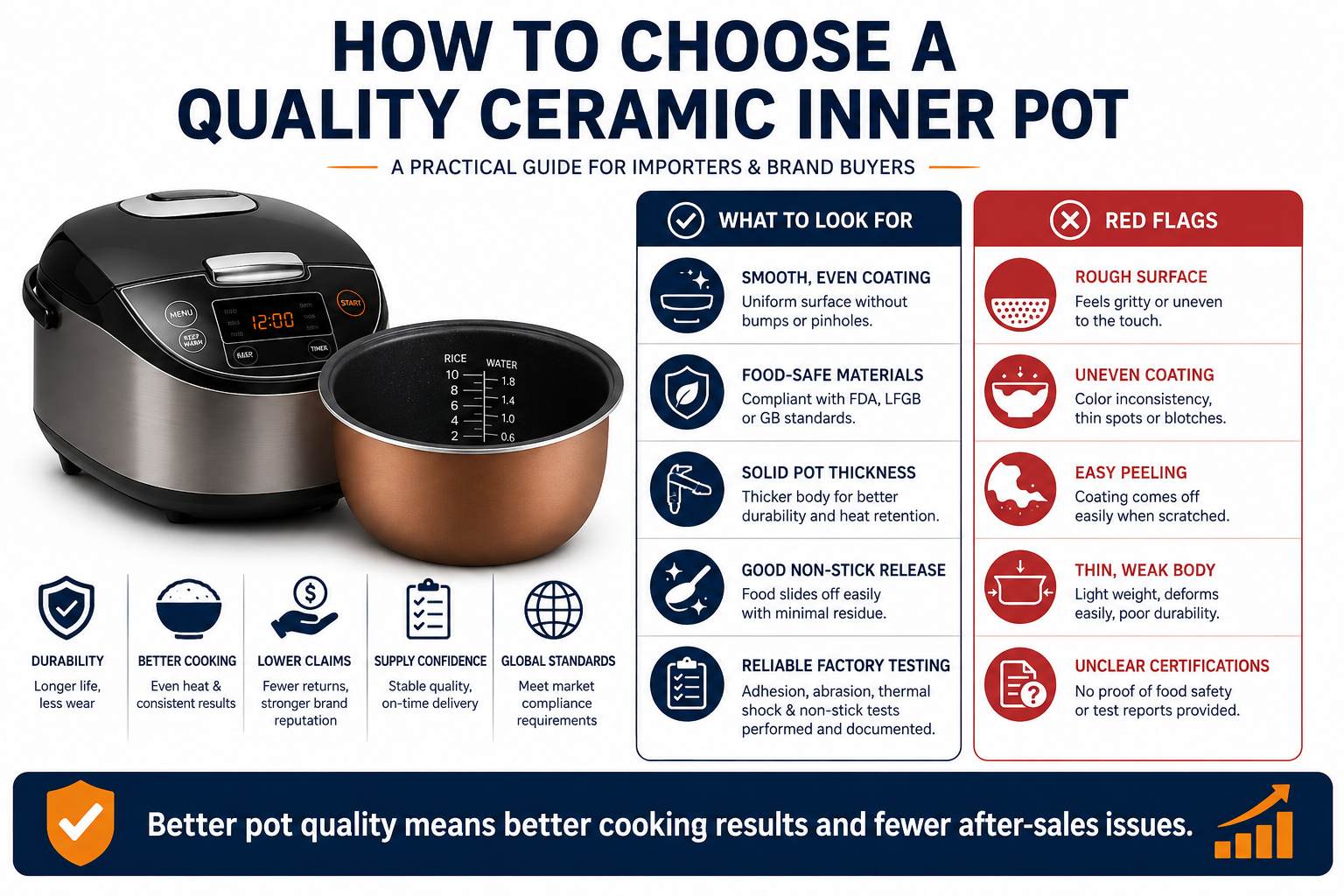 Ceramic coating thickness measurement using digital gauge